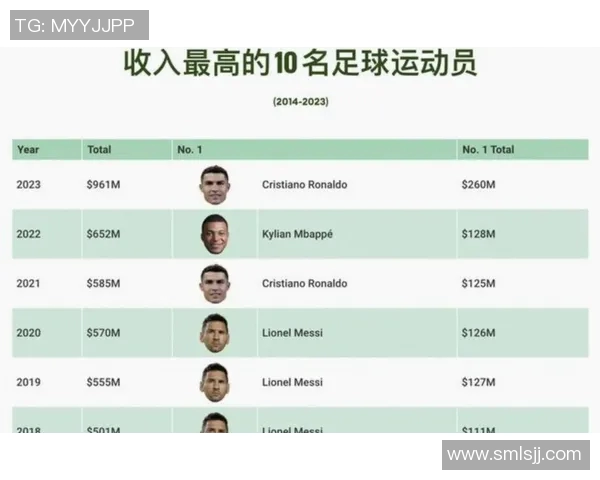 全球足球明星身价排行榜揭晓引发热议与关注