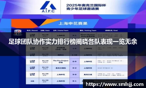 足球团队协作实力排行榜揭晓各队表现一览无余