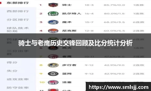 骑士与老鹰历史交锋回顾及比分统计分析