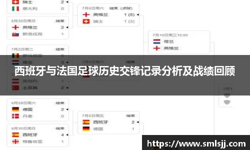 西班牙与法国足球历史交锋记录分析及战绩回顾